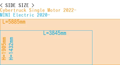 #Cybertruck Single Motor 2022- + MINI Electric 2020-